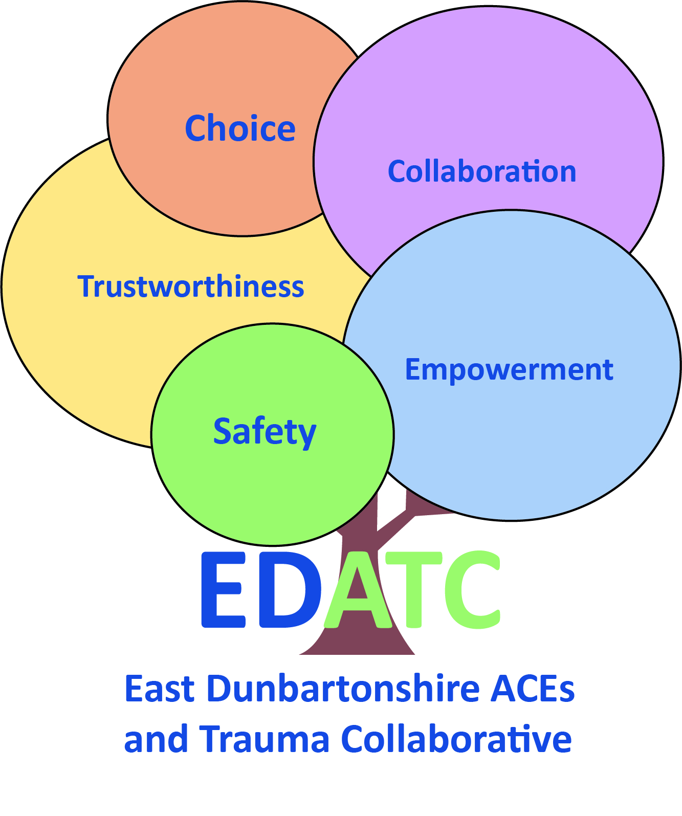 East Dunbartonshire ACEs and Trauma Collaborative logo with 5 coloured balloons